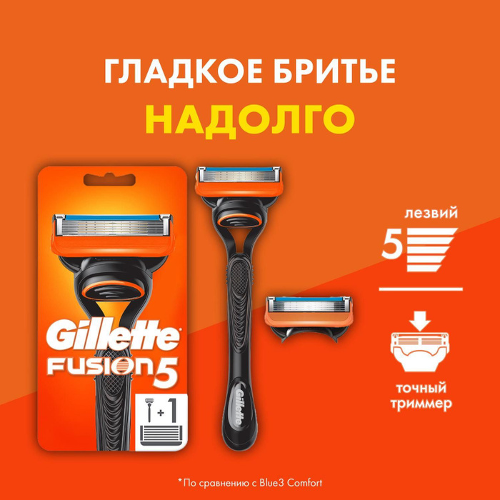 Купить Многоразовые Станки Gillette