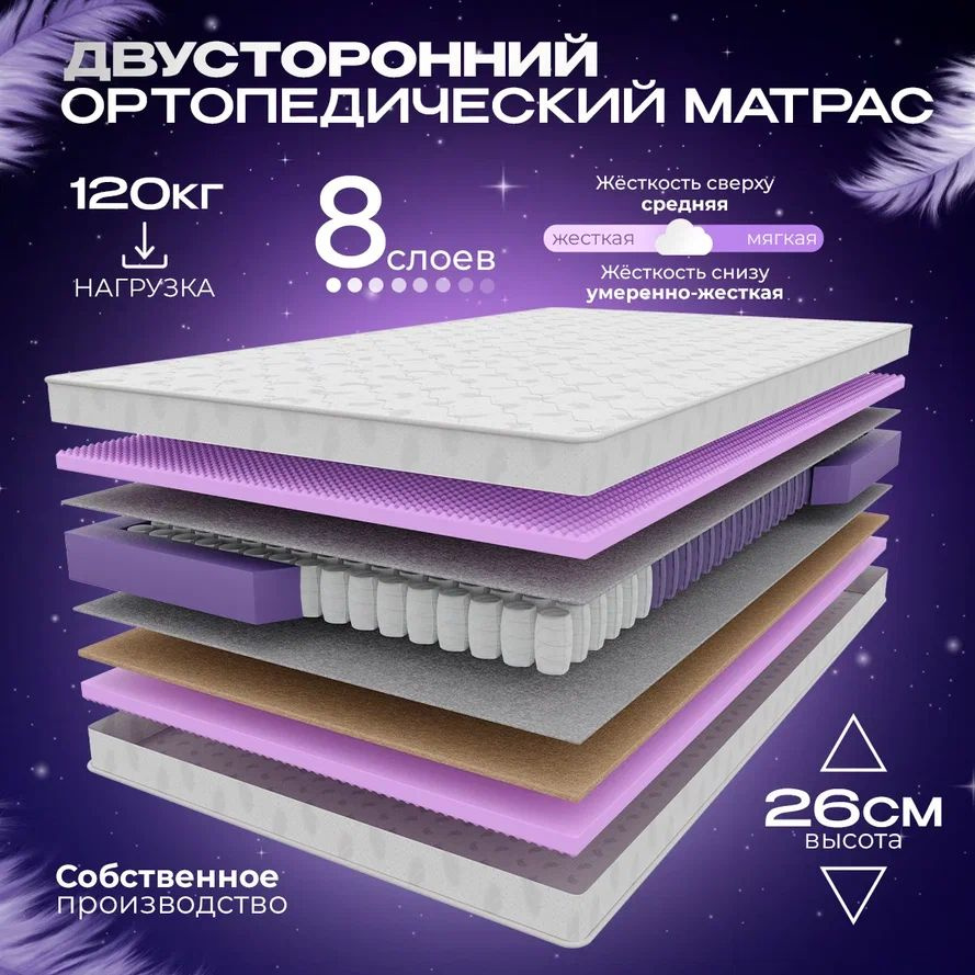 VITAFLEX Матрас Ортопедический матрас VITAFLEX Medicine RSk 165x200, независимые пружины, с кокосом, #1