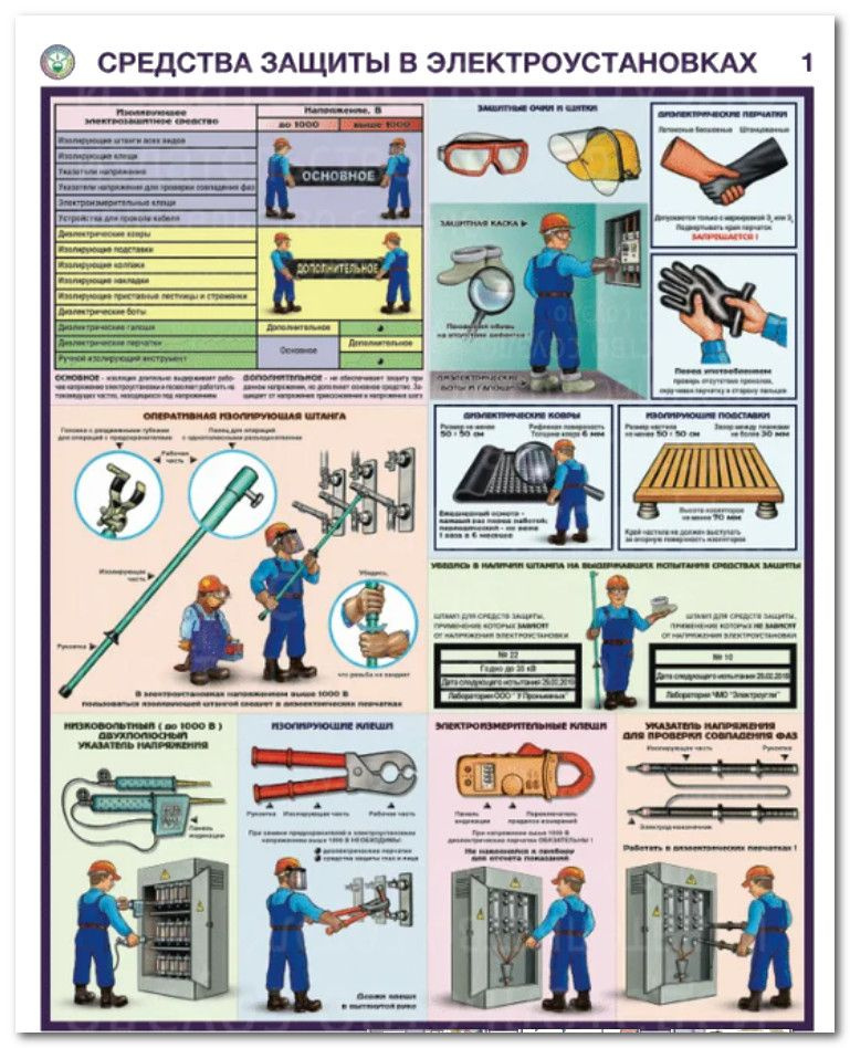 Плакаты "Средства защиты в электроустановках" 3 листа #1