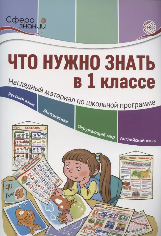 Что нужно знать в 1 классе: наглядный материал по школьной программе  #1