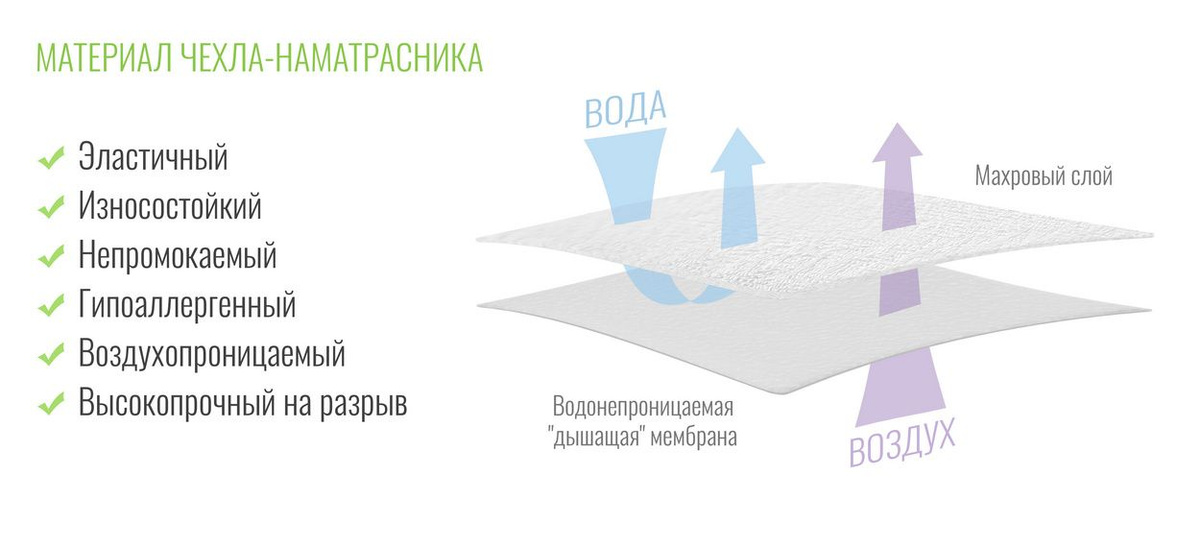 Непромокаемая и дышащая ткань чехла для матраса Beeflex