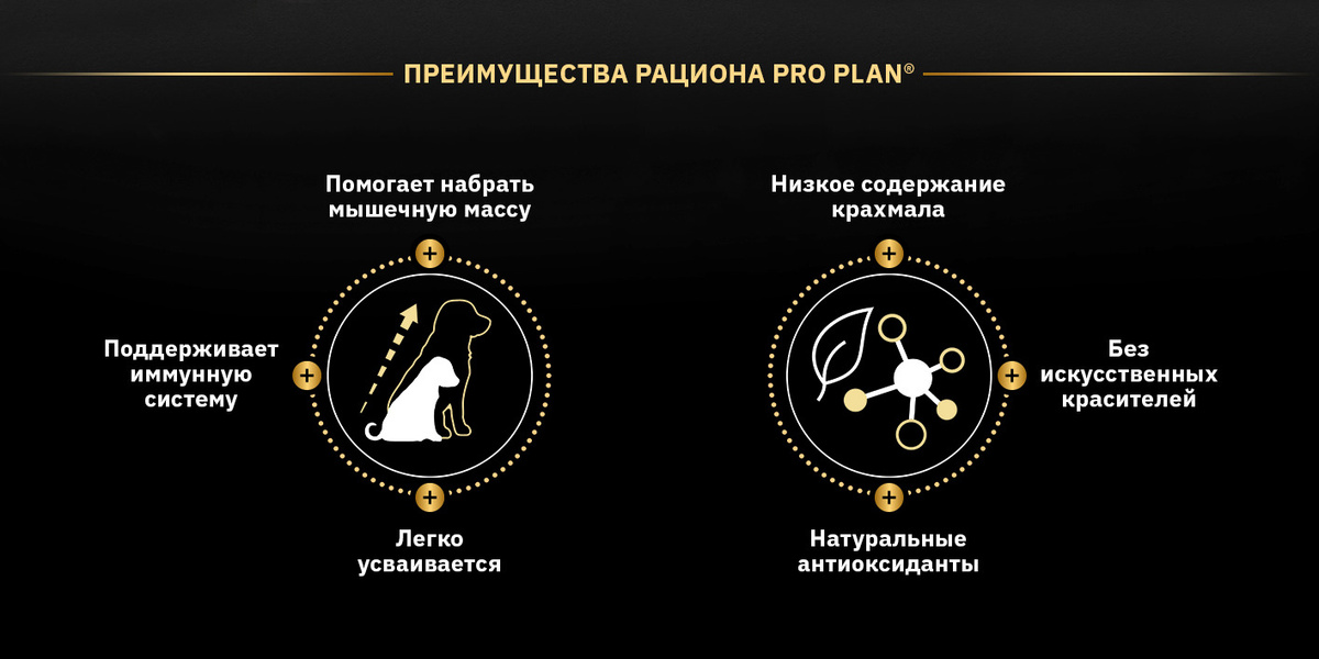 Purina Pro Plan