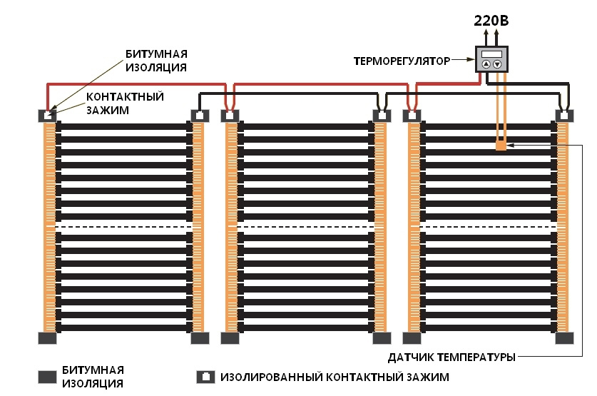 Текстовое описание изображения