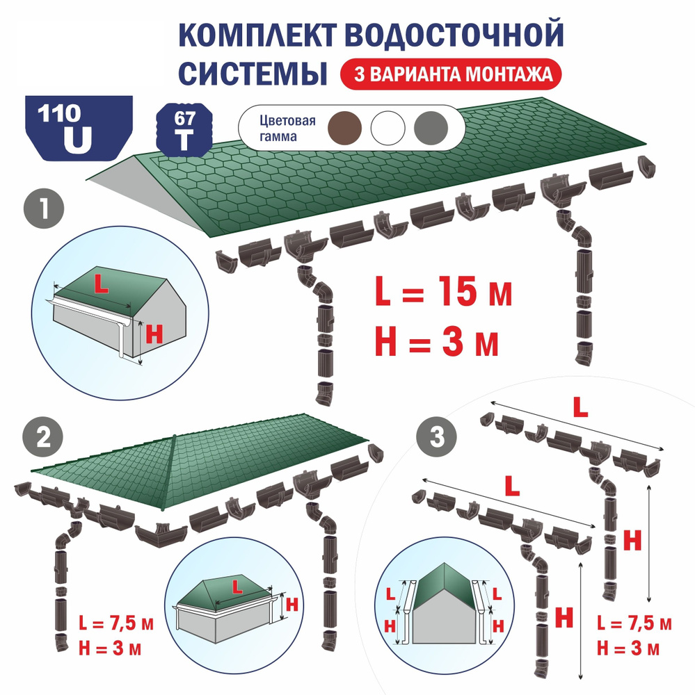 Набор Водосточной системы U110/67 для крыши L15 м белый #1