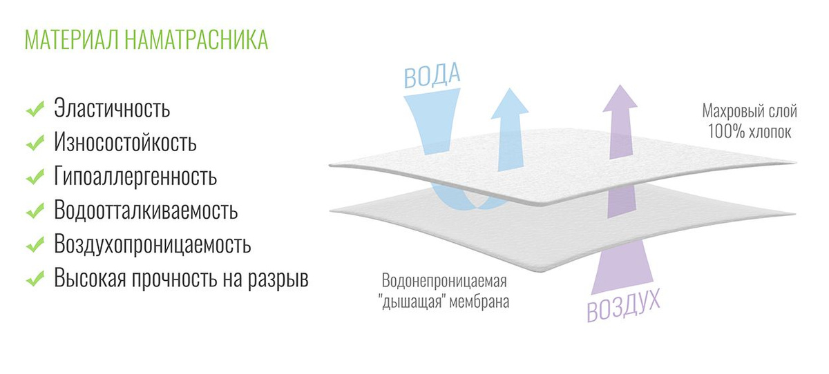 Непромокаемая и воздухопроницаемая ткань наматрасника-чехла Beeflex