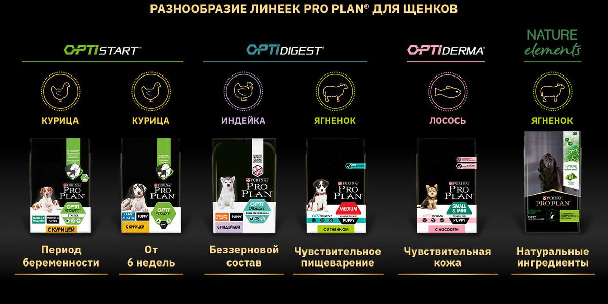 Purina Pro Plan