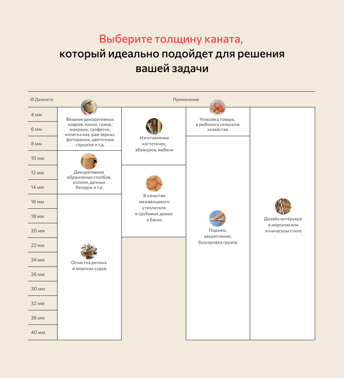 Диаметр джутового каната для вязания, декора, межвенцевых соединений и строительства