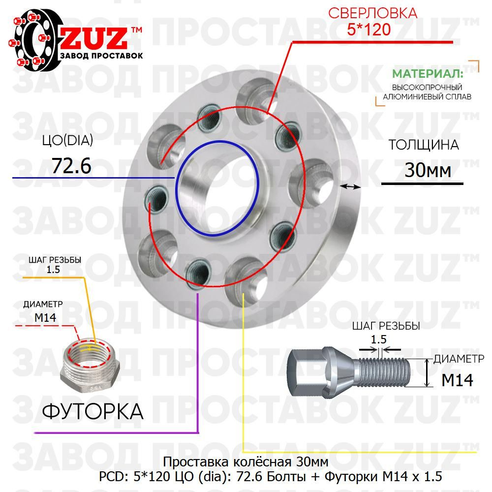 Проставка для дисков 1 шт 30мм: 5*120 ЦО (dia): 72.6мм / с бортиком /  крепёж в комплекте Болты + Футорки M14 * 1.5 применяемость: BMW Rolls 5х120  5x120 maket843, арт maket842 -