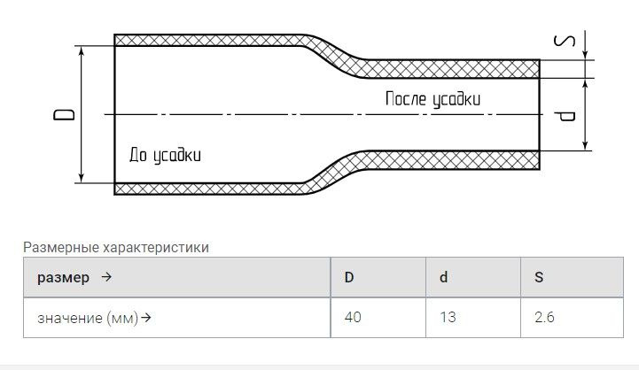 термоусадка для проводов