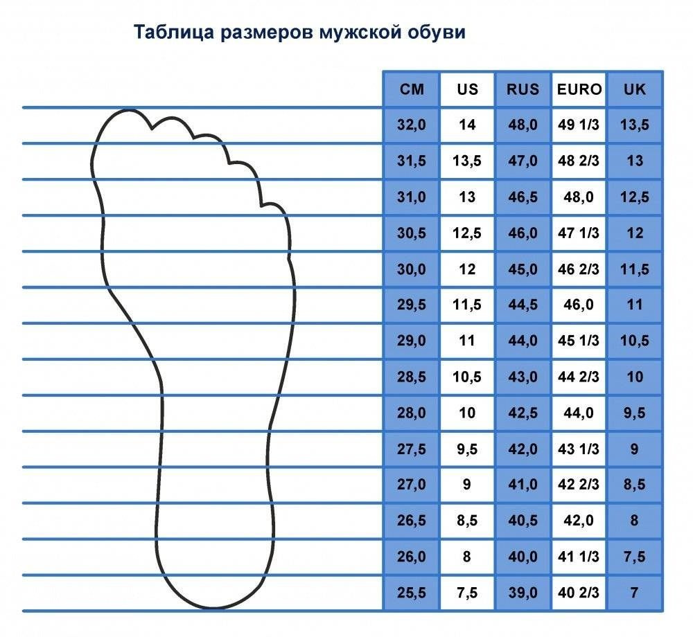 Текст при отключенной в браузере загрузке изображений