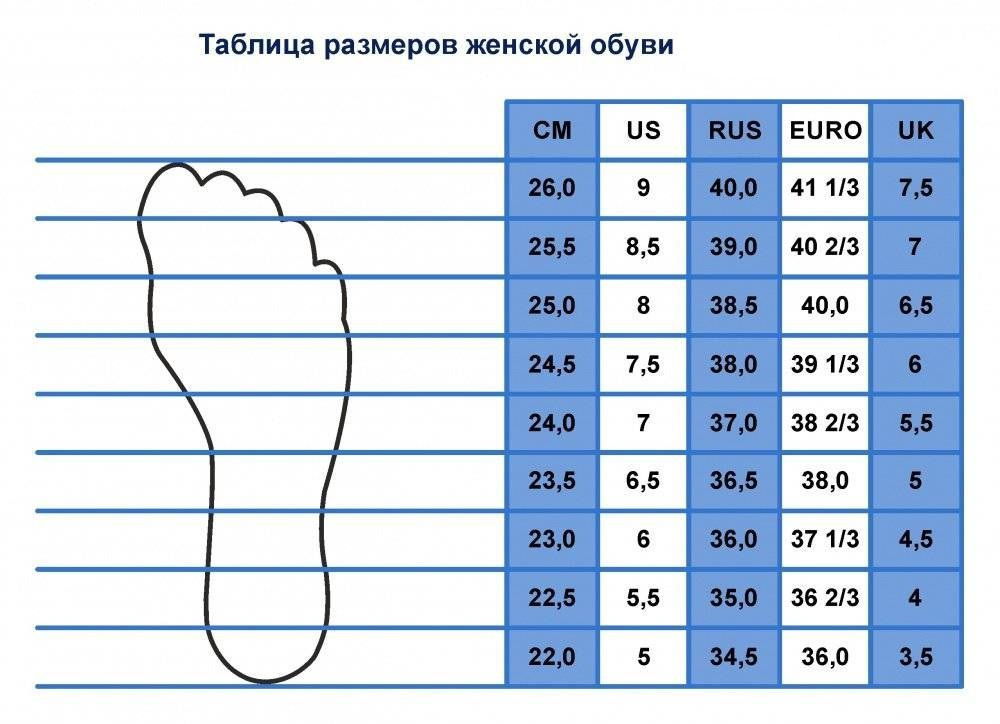 Текст при отключенной в браузере загрузке изображений