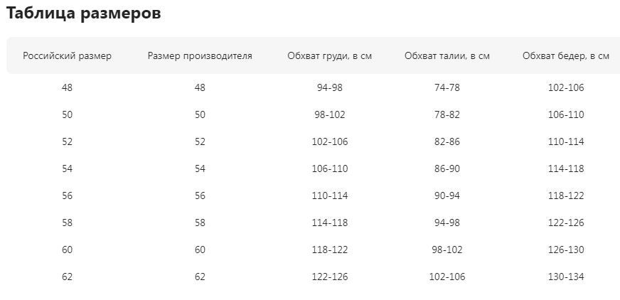 Текст при отключенной в браузере загрузке изображений