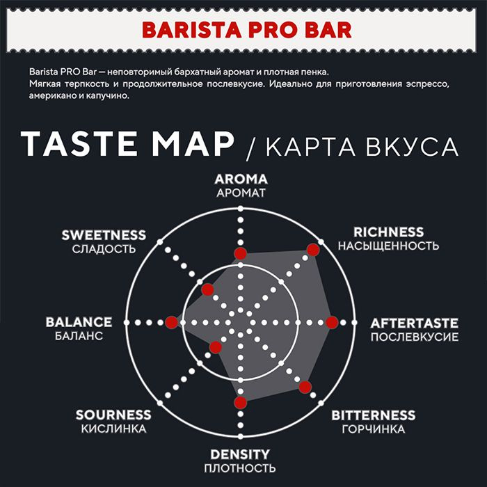 Кофе в зернах 1 кг Barista Pro Bar, тёмная обжарка. Для кофемашины ...