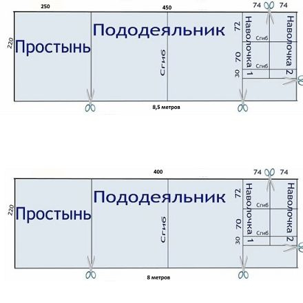 Текст при отключенной в браузере загрузке изображений