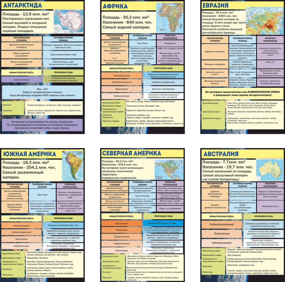Плакаты информационные для кабинета географии материки континенты 55х87см  6шт - купить с доставкой по выгодным ценам в интернет-магазине OZON  (642119819)