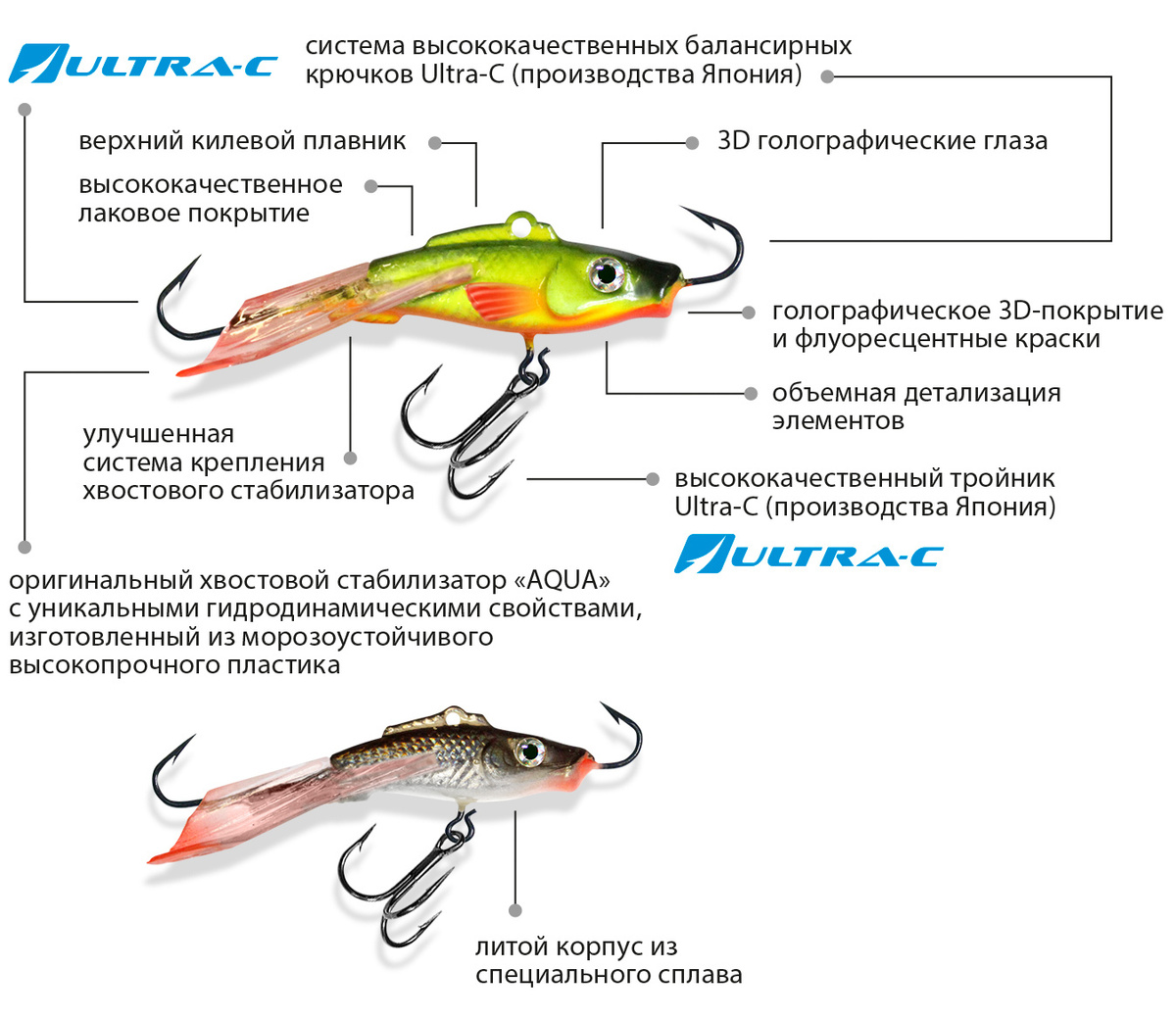 Текстовое описание изображения