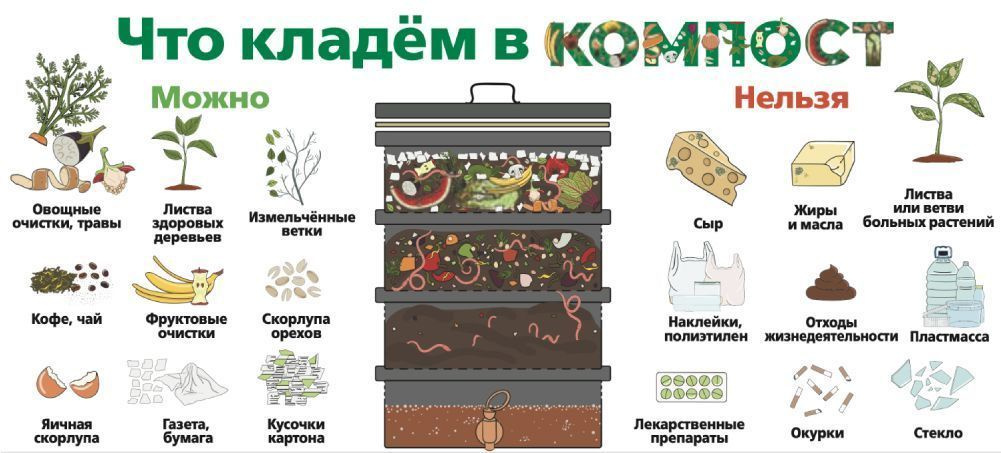 Компостер GRAF ECO-KING 600 л, зеленый контейнер пластиковый для сада ...